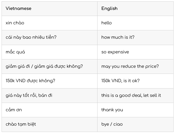 Some Vietnamese phrases and sentences using to bargain in Vietnam